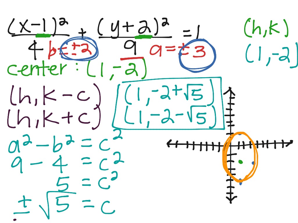 Ellipse Part 3 | Math | ShowMe