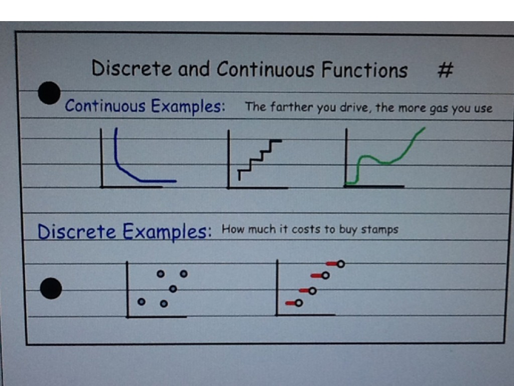 discrete continuous graphs and worksheets