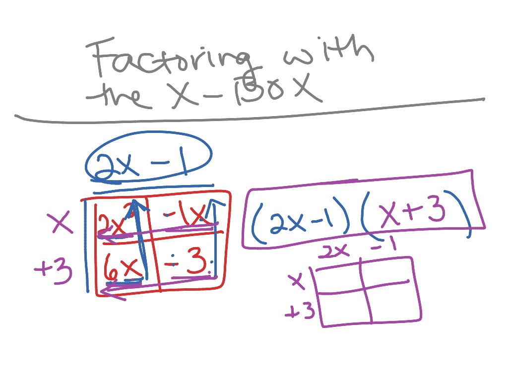 ShowMe - factoring trinomials using box and x method