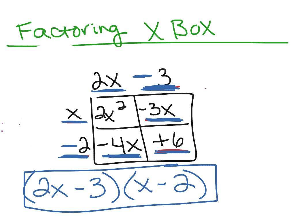 ShowMe - factoring trinomials using box and x method