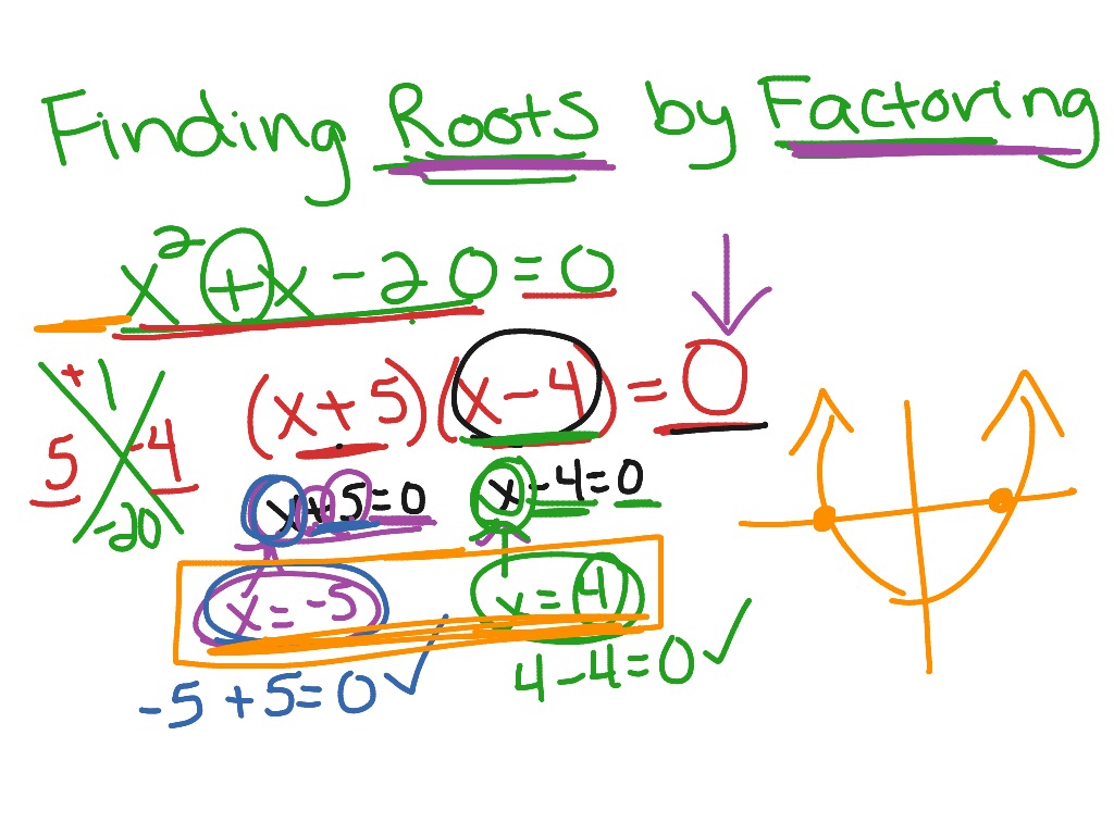 Find Roots By Factoring Ex 1 Miller Math Algebra Roots 