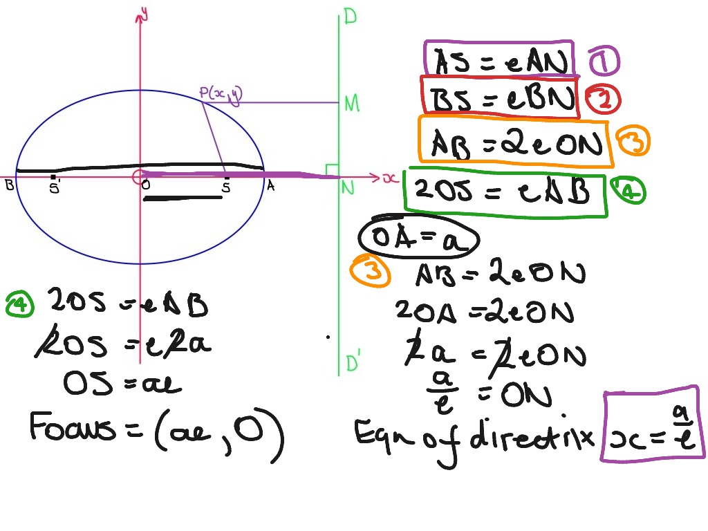 Eccentricity calculator deals