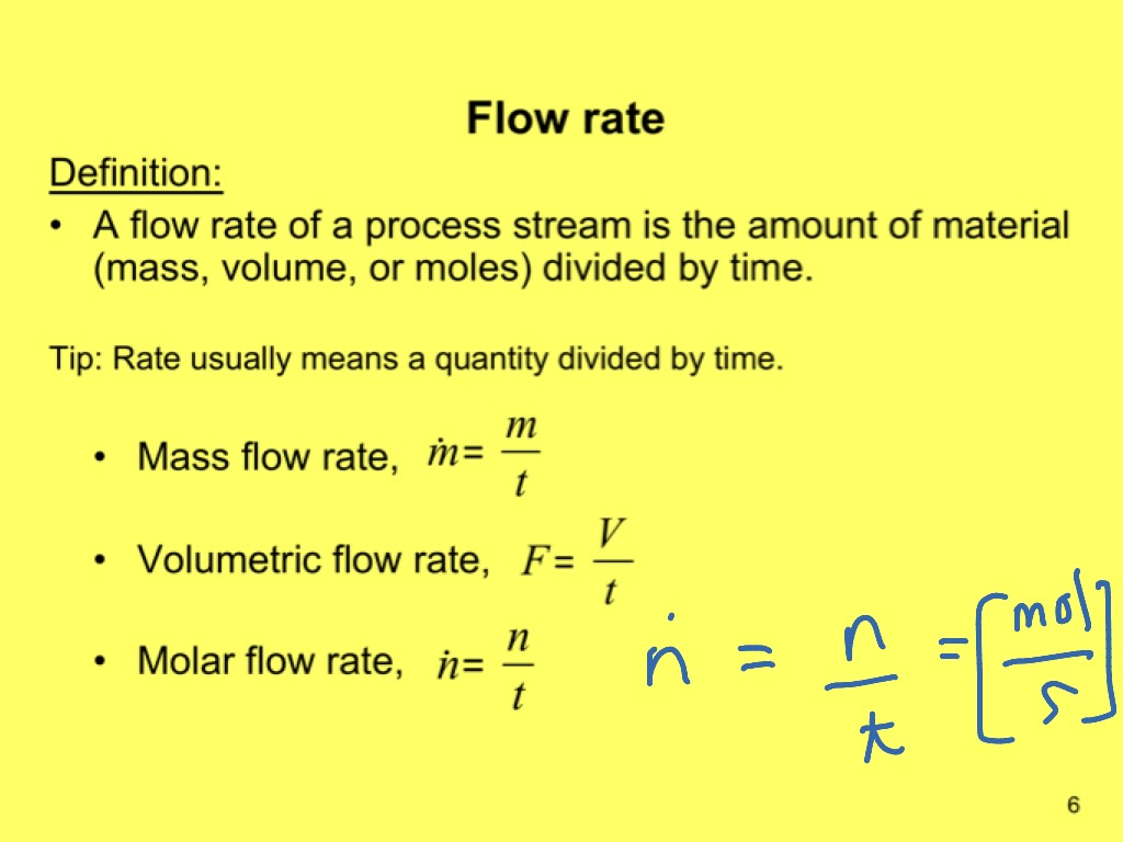 Flow Rate Science Showme 7893