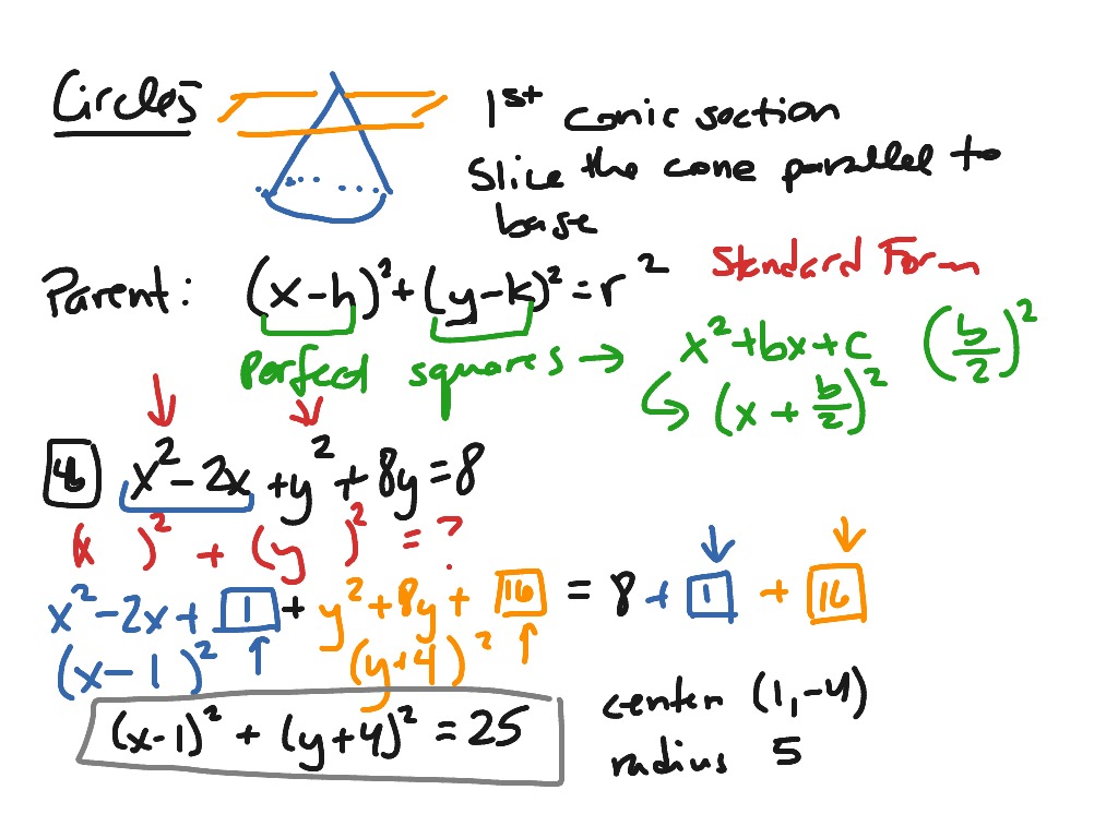 Circles | Math, Precalculus, Conices | ShowMe