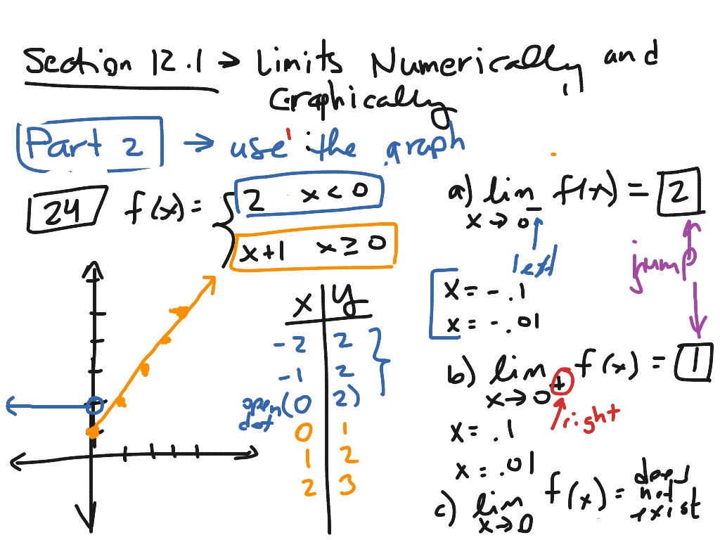 2 2 Finding Limits Graphically And Numerically