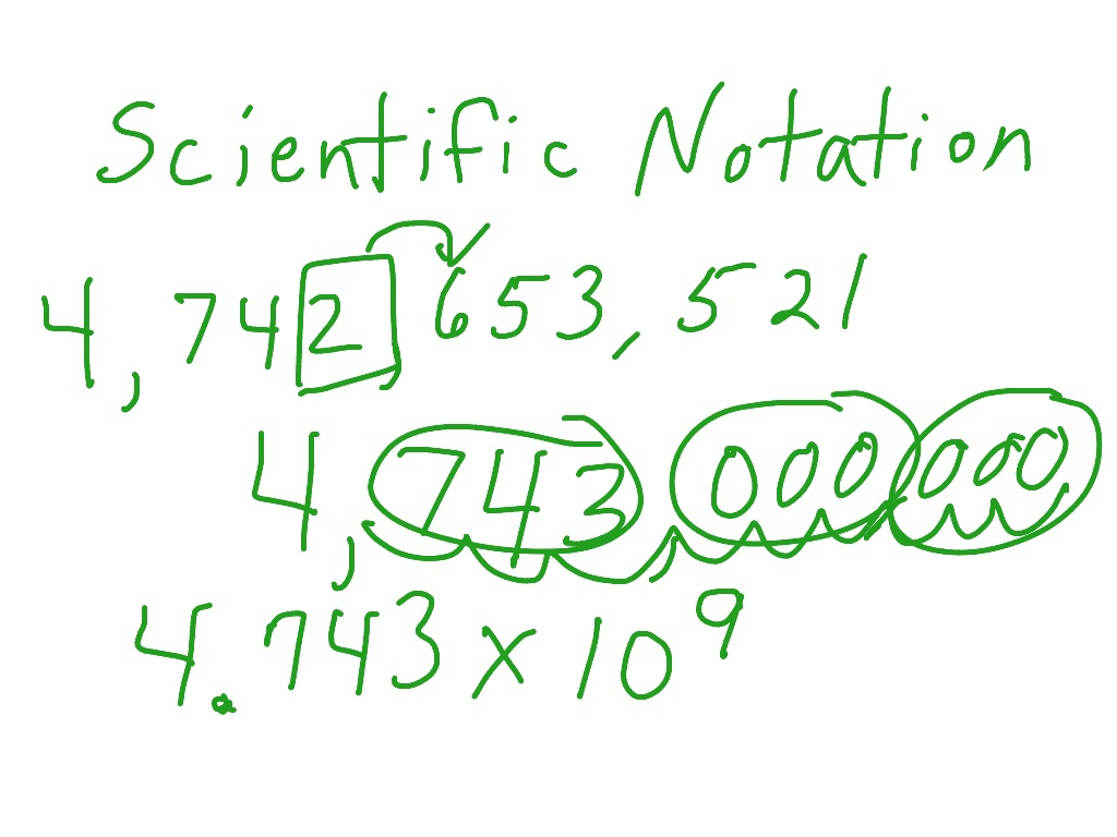 scientific-notation-math-middle-school-math-8th-grade-math-8-ee-3