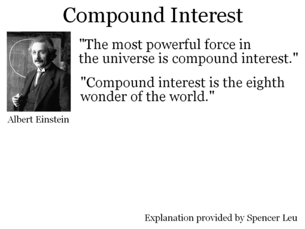 Explaining compound interest
