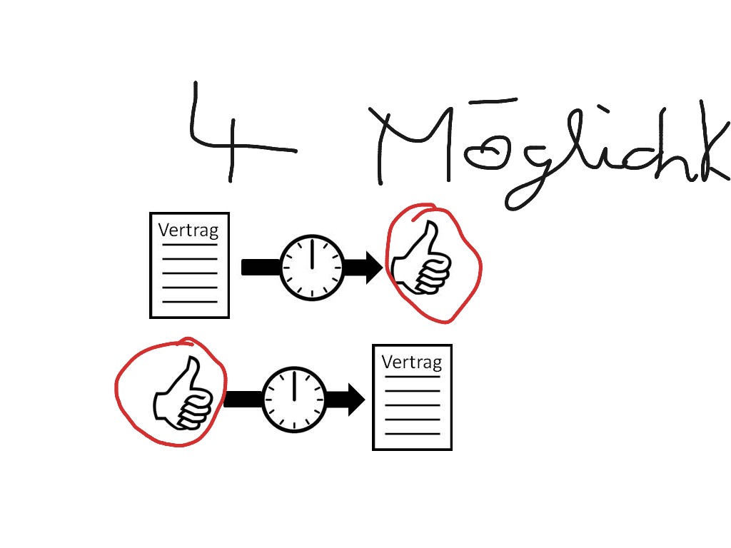 Rechtsfähigkeit Minderjähriger | Law | ShowMe