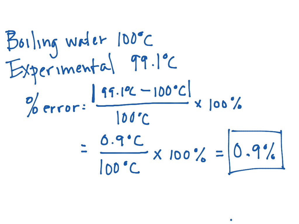 percent error chemistry calculator