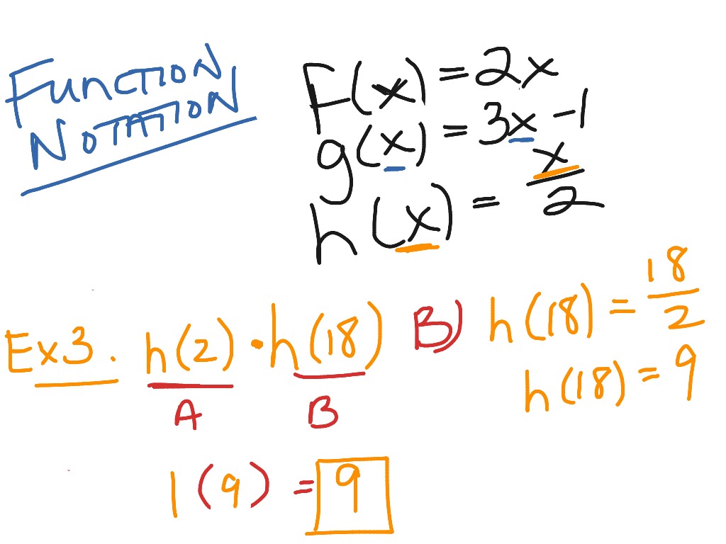 Function Notation | Math | ShowMe