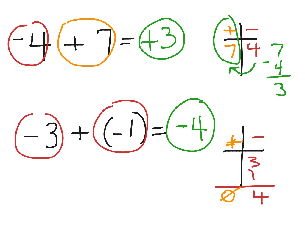 Scoreboard for Adding Integers: Who wins? By how much? | Math | ShowMe