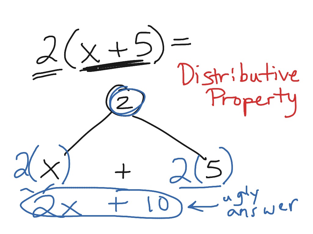 distributive-property-2-min-explanation-math-showme