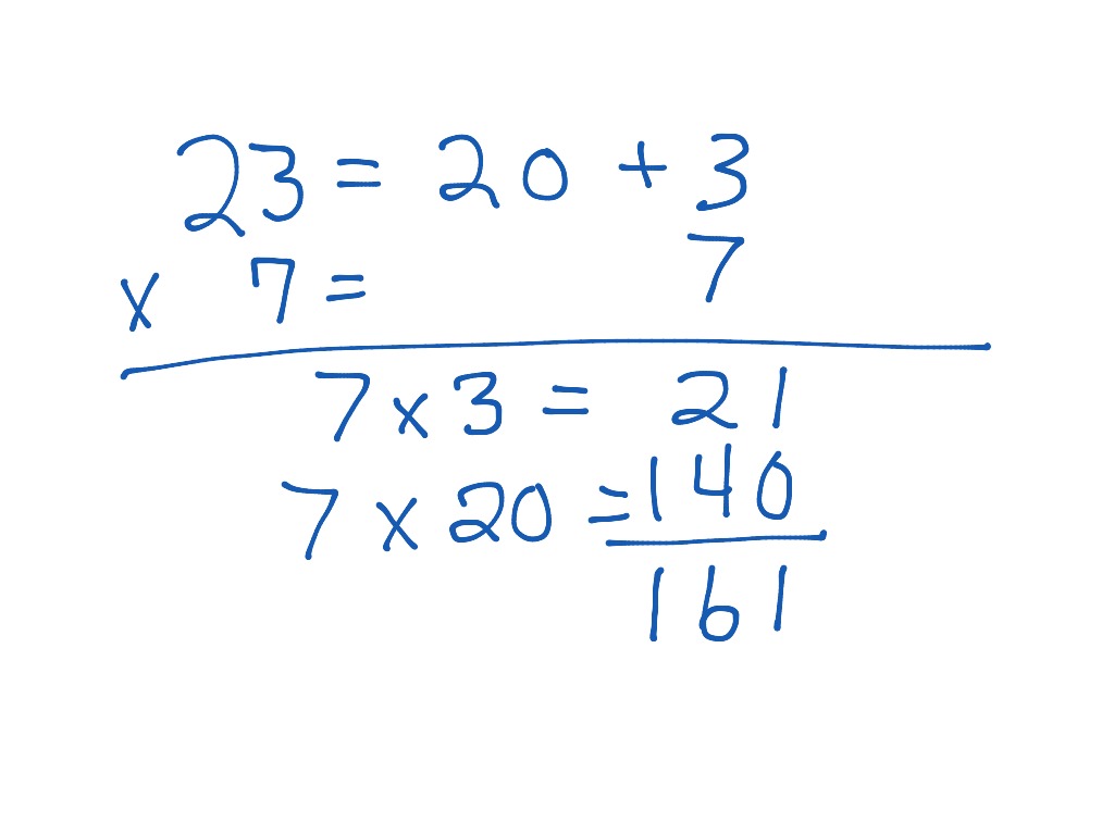 Expanded Notation