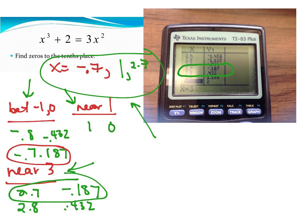 2 5 notes use calculator to find zeros math precalculus polynomial
