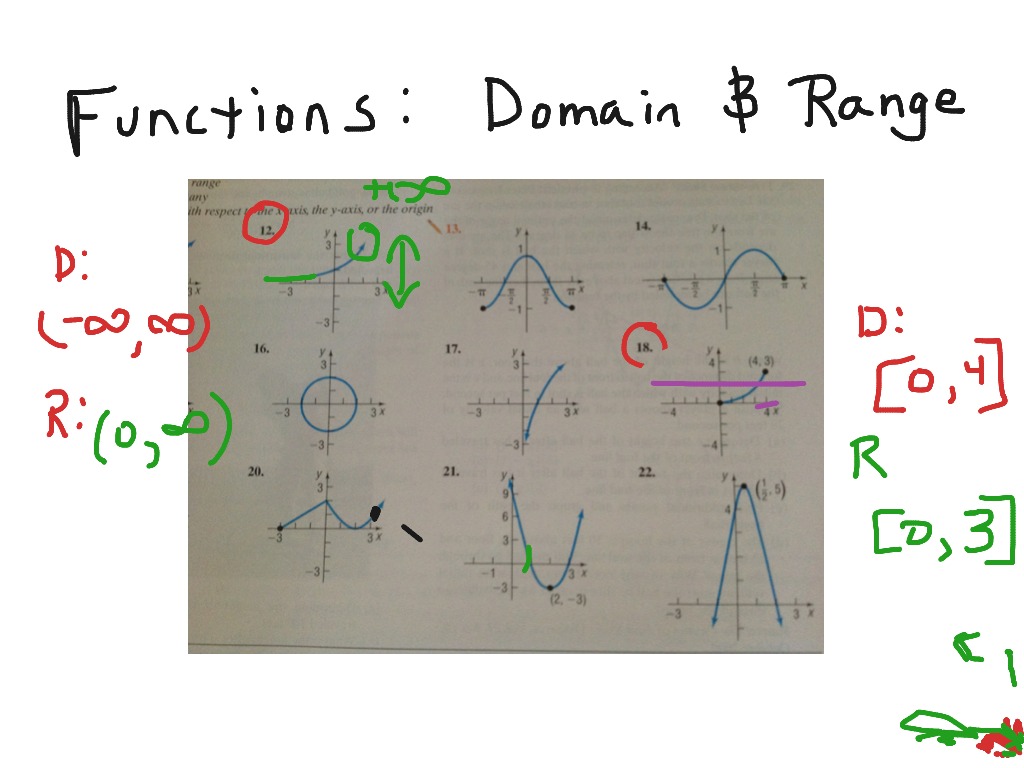 domain-and-range-notation-slideshare