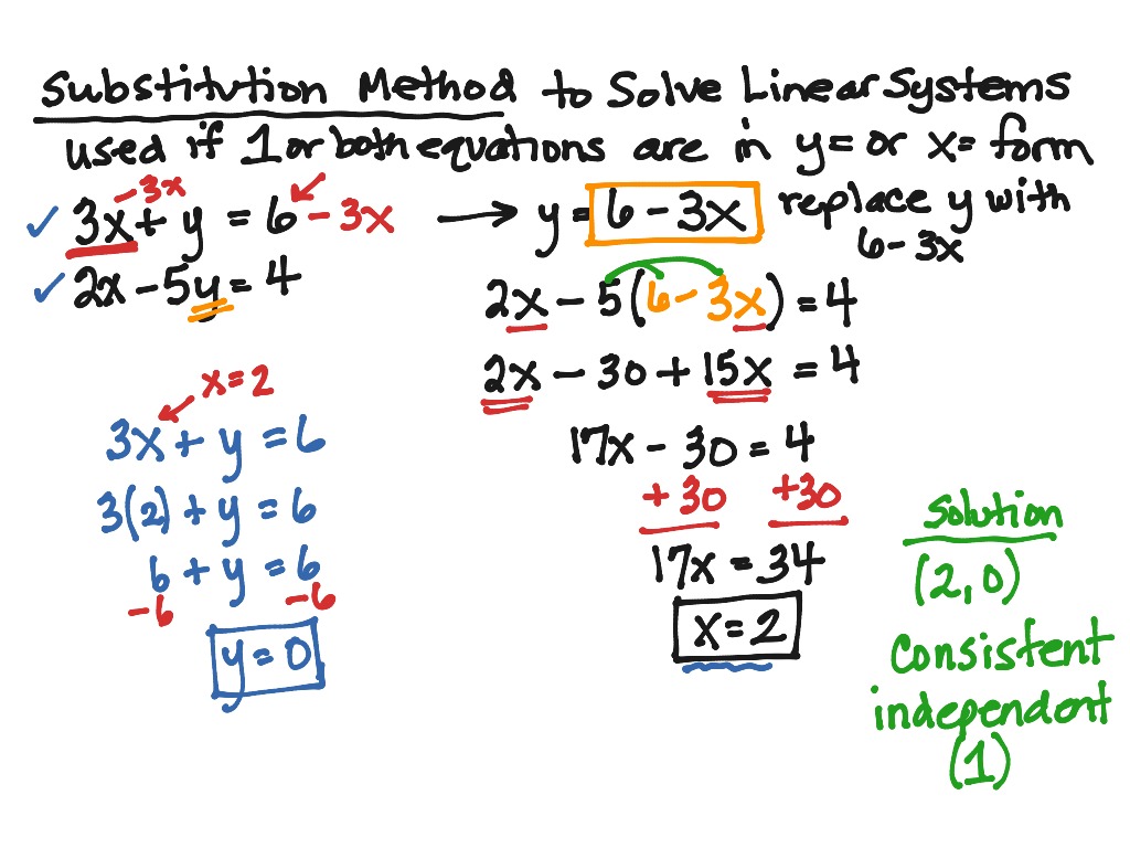 systems-substitution-method-math-algebra-2-precalculus-systems-of