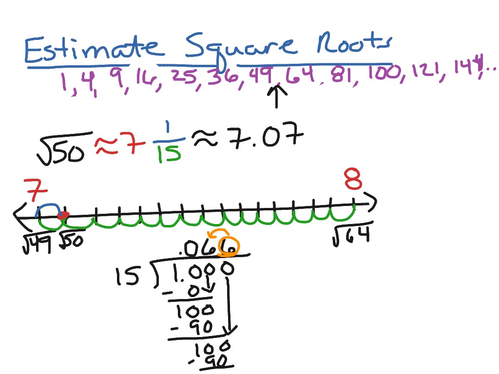Estimating square roots on number line  Math, Square Roots  ShowMe