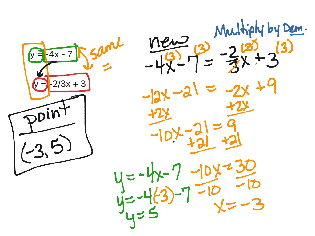 Linear Systems By Substitution | Math, Algebra, Linear Functions | ShowMe