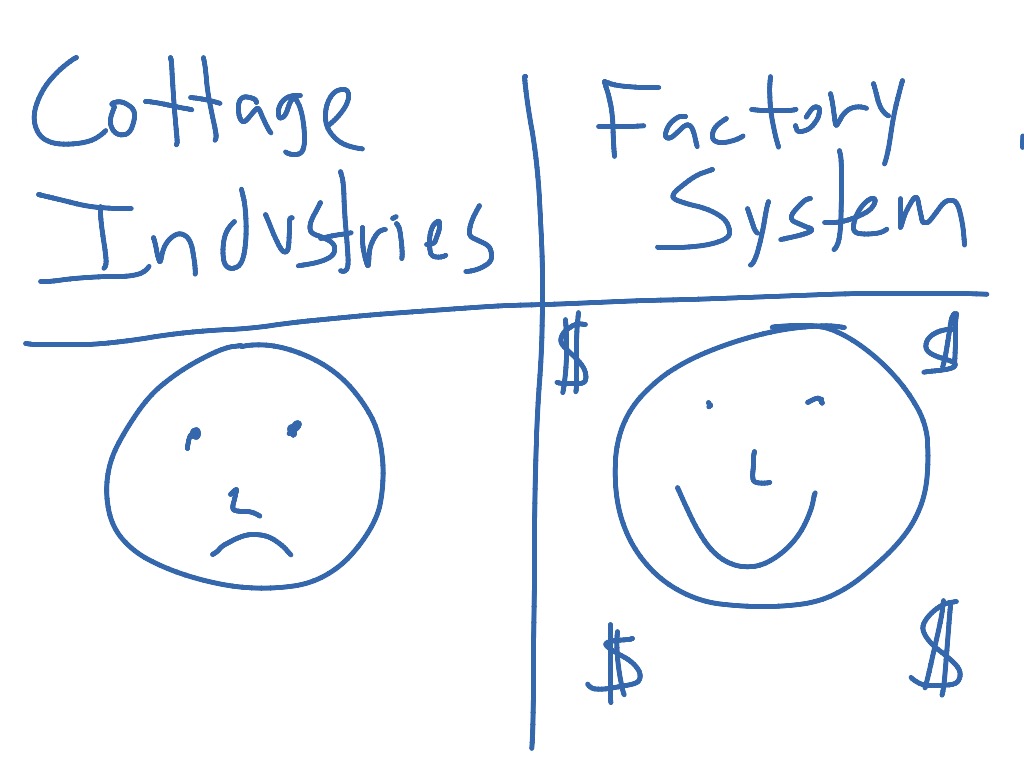 factory-system-history-us-history-showme