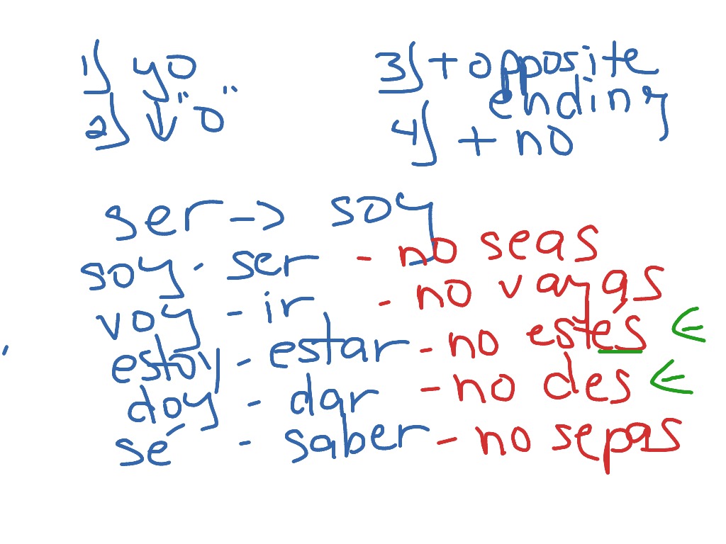 spanish-affirmative-t-commands-lesson-regular-verbs-verbs-lessons