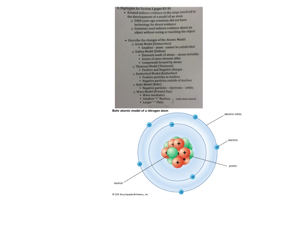 the-basic-building-blocks-of-matter-annenberg-learner