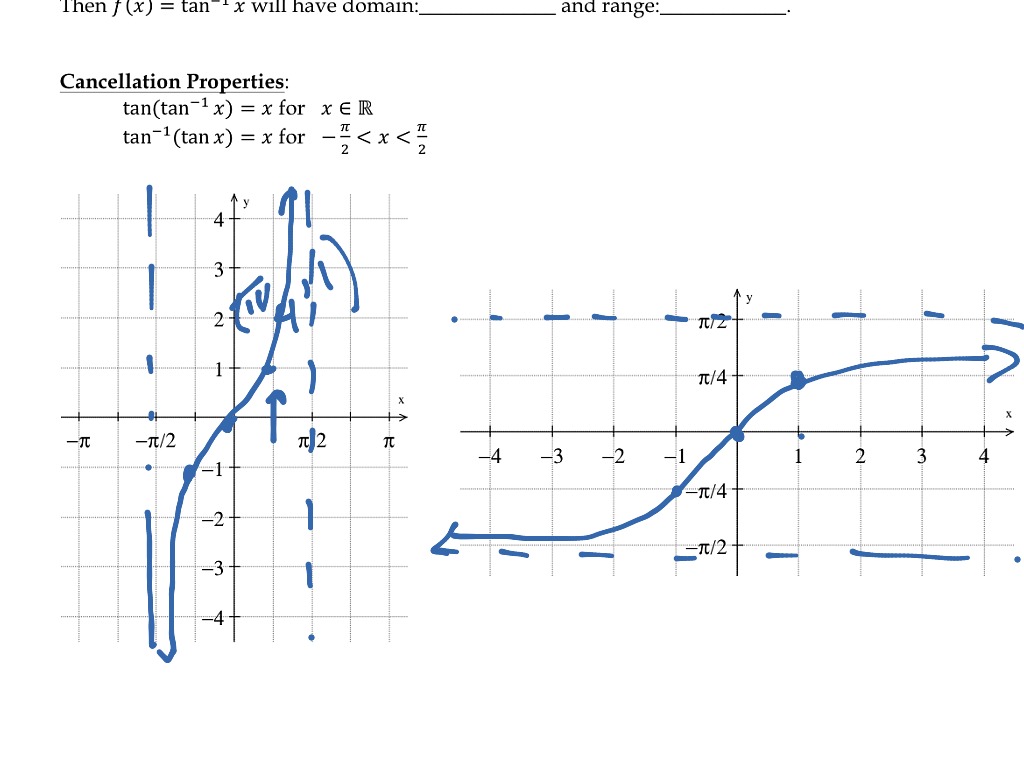 Inverse trig functions | Math | ShowMe