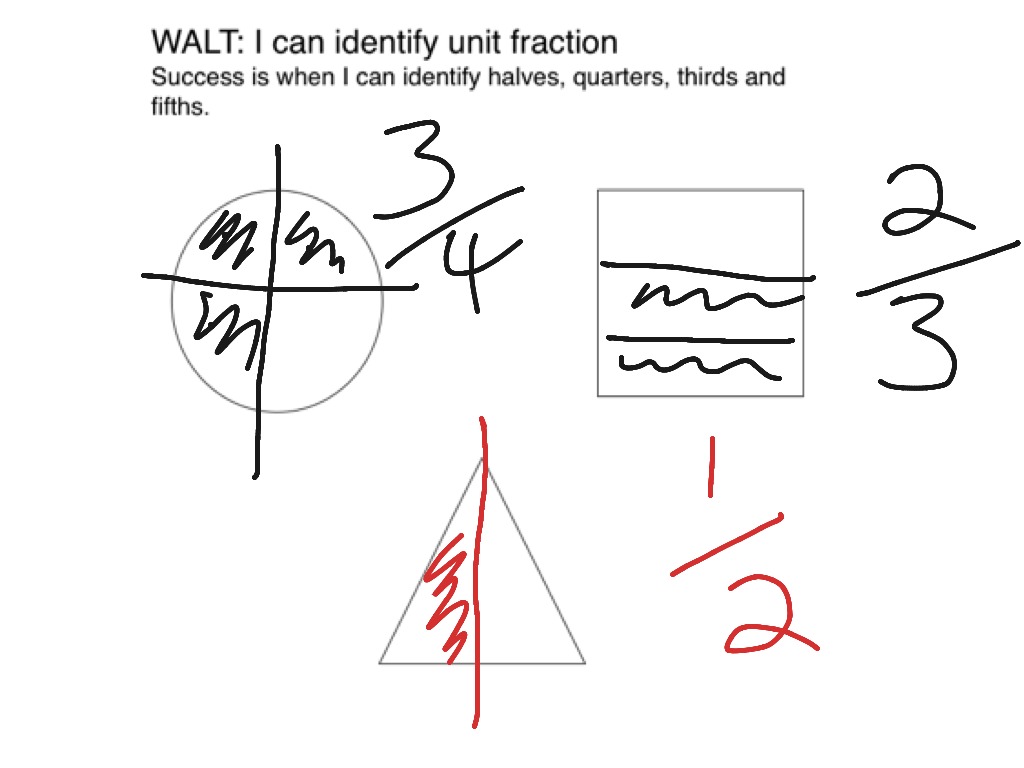 Identifying unit fractions | Math, Fractions | ShowMe