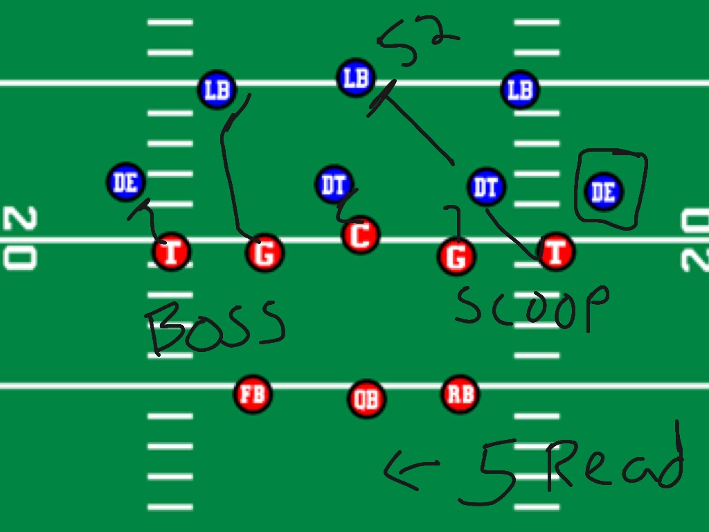 Football Strategy Basic Offensive Positions Football, Sports