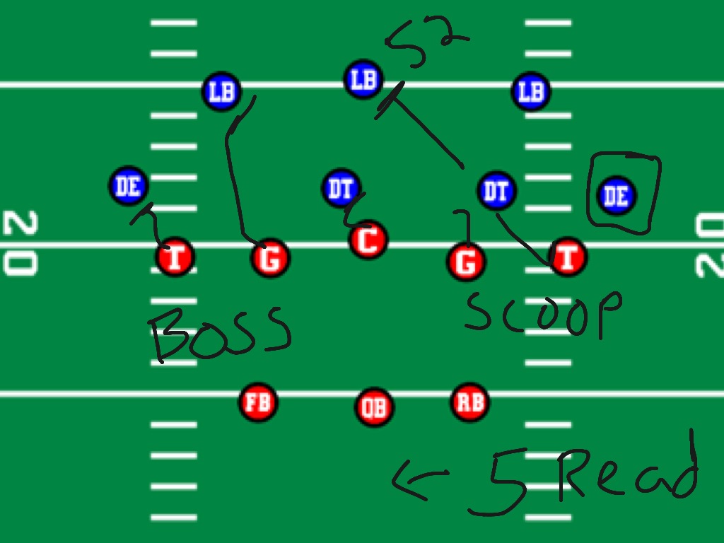 Football Strategy Basic Offensive Positions Football Sports 