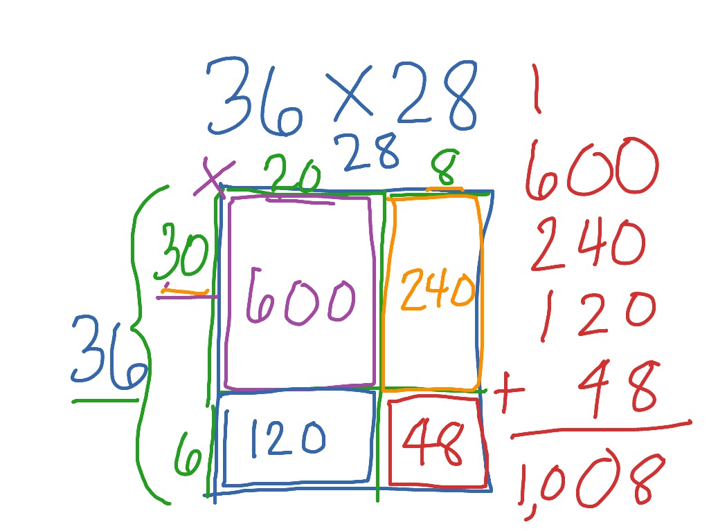Area Model Multiplication 3rd Grade Worksheets