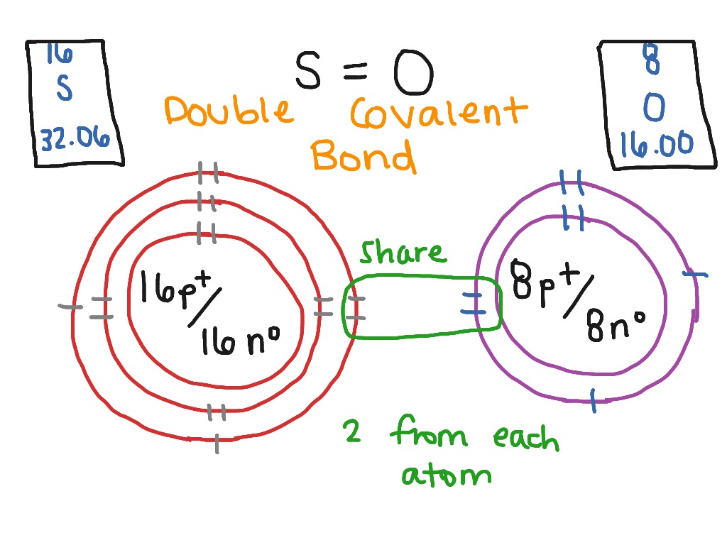 Nbr Covalent Bond Science Showme