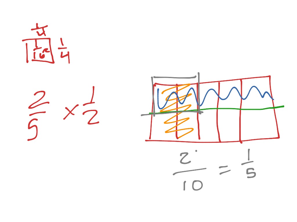Using tiling to find the area of rectangles Math, Elementary Math