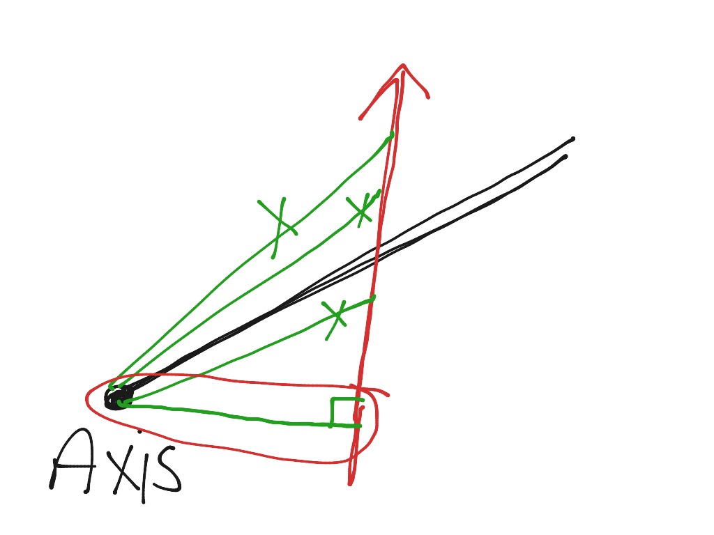 Moment arm example 3 Science ShowMe