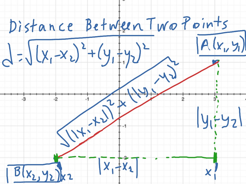 Distance Between Two Points  Math, Distance, Length, Coordinate