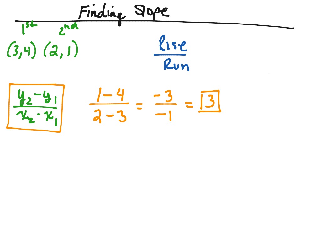 Finding Slope | Math, Algebra, Graphing, Slope | ShowMe