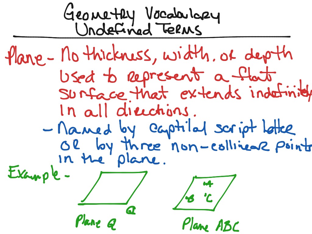 3-undefined-terms-in-geometry