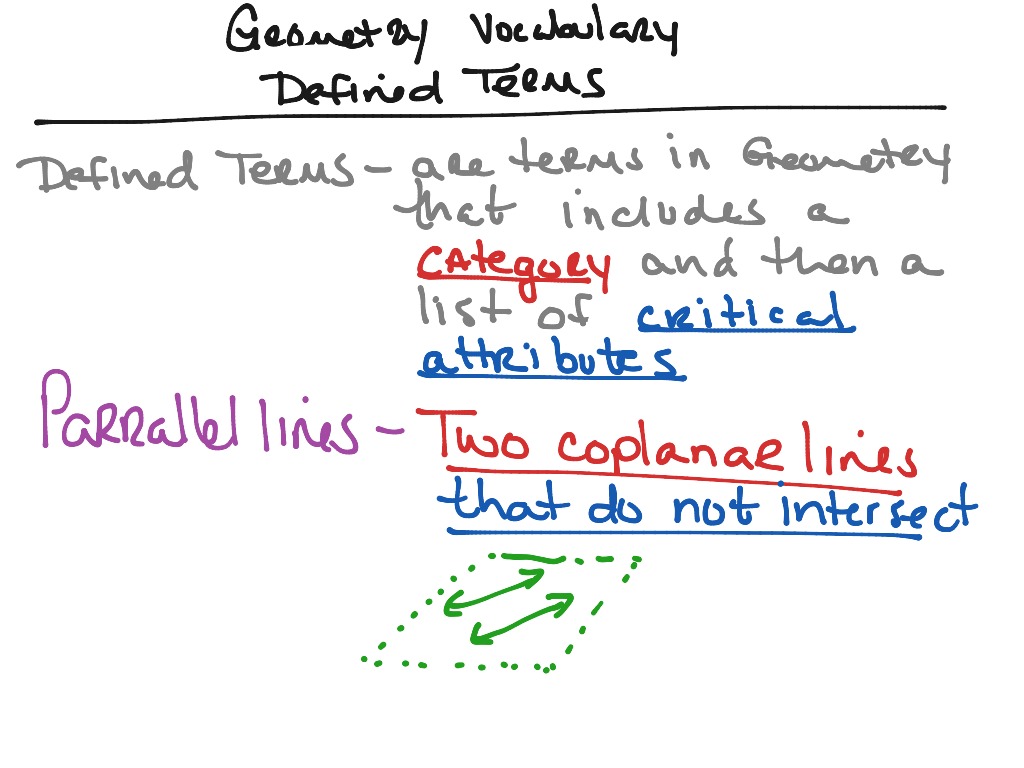 defined-terms-math-geometry-vocabulary-showme