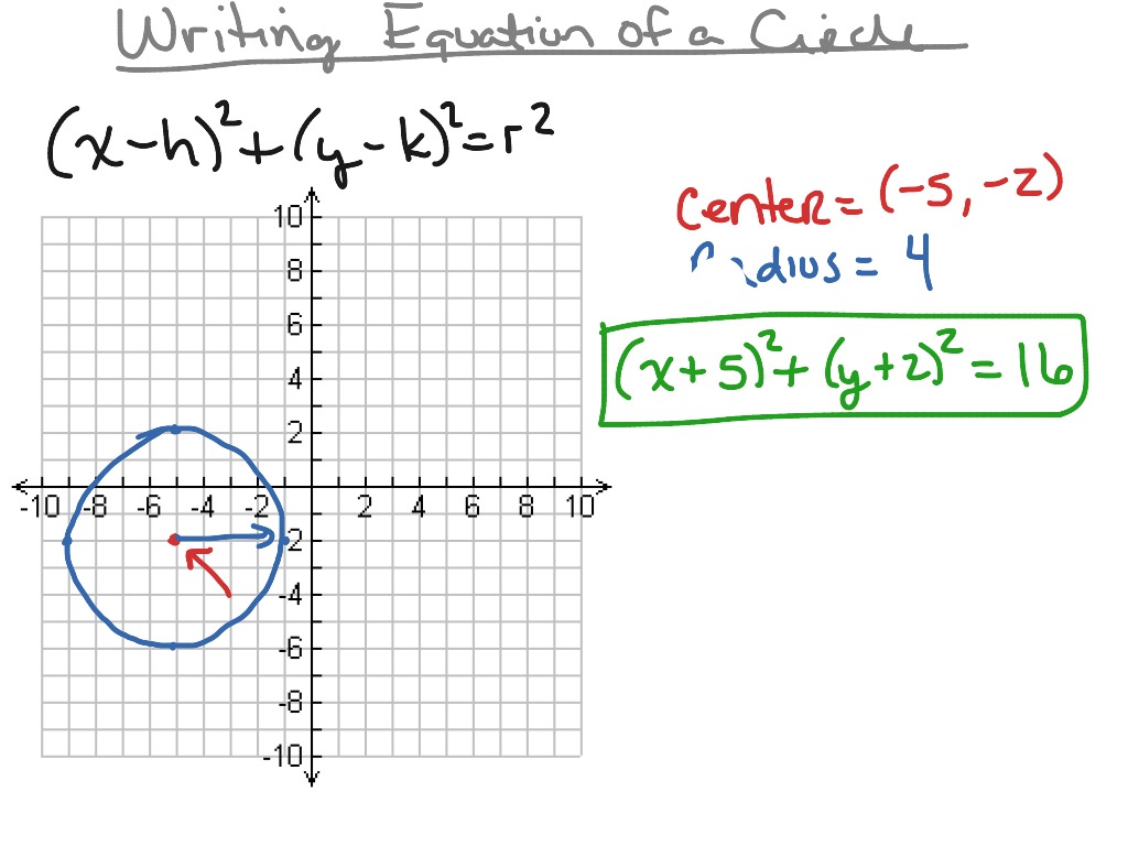 Writing equation of Circles | Math, Algebra 2, Conic Sections, Circles