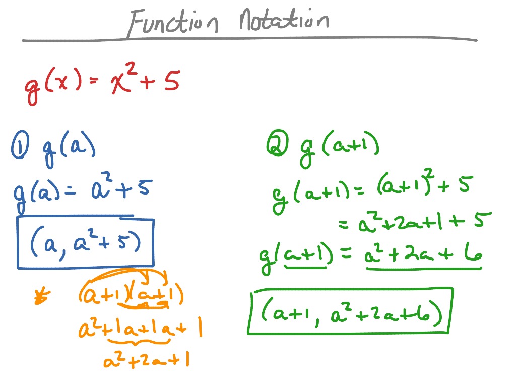 Function Notation  Math, Algebra 23, Function Notation  ShowMe