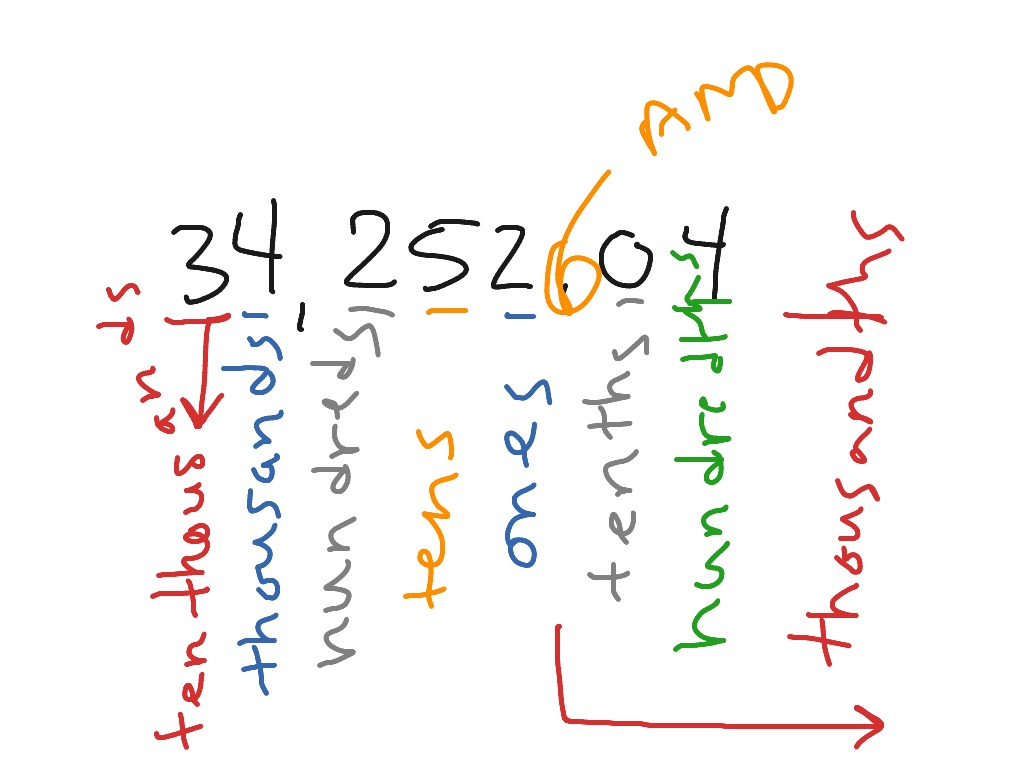 most-viewed-thumbnail
