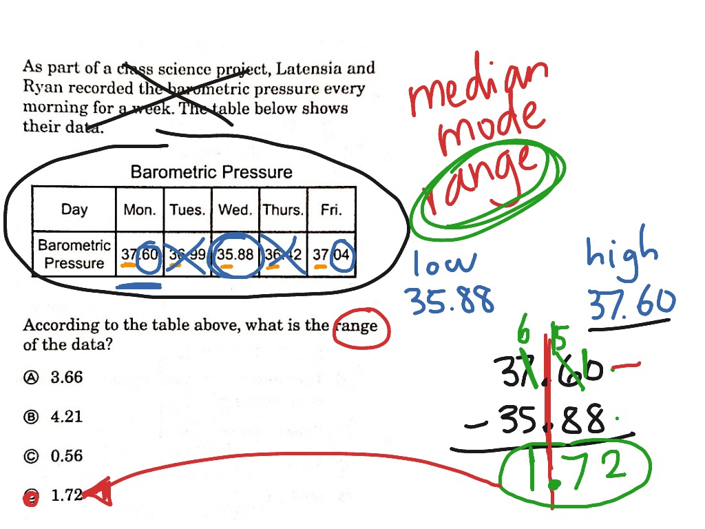 the range math