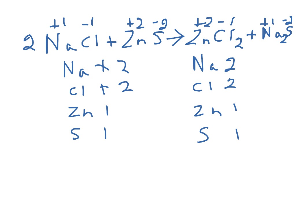 Balancing Equations | Science | ShowMe