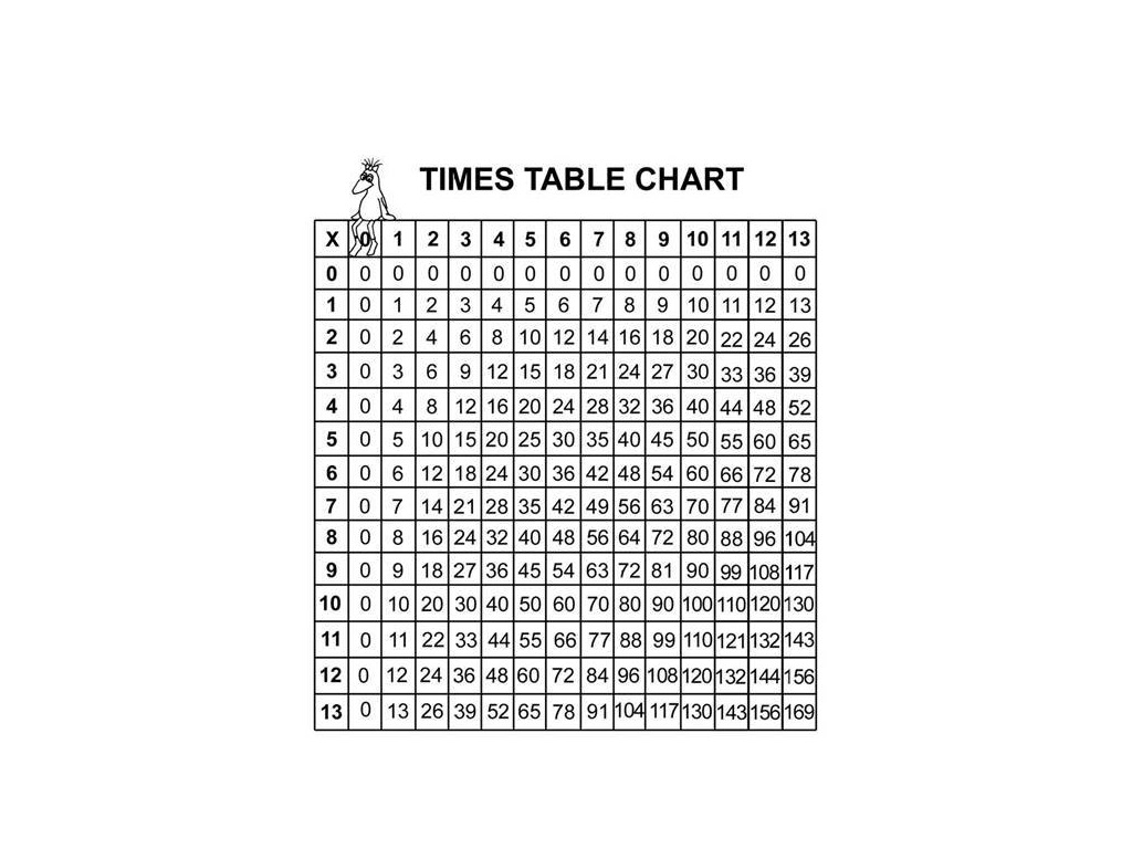 26 Times Table Chart