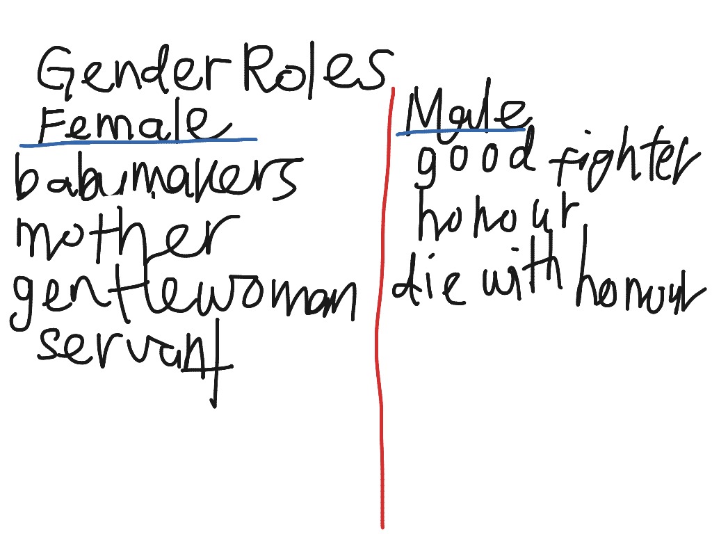 gender roles english ShowMe