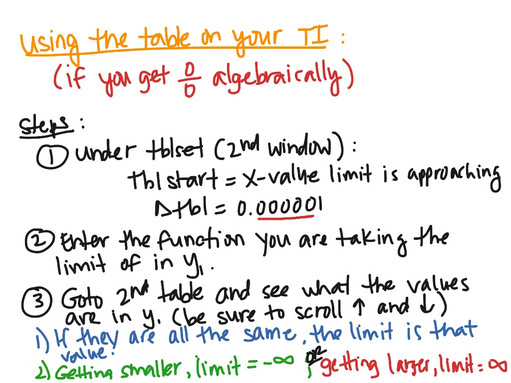 showme-1-2-finding-limits-graphically-and-numerically