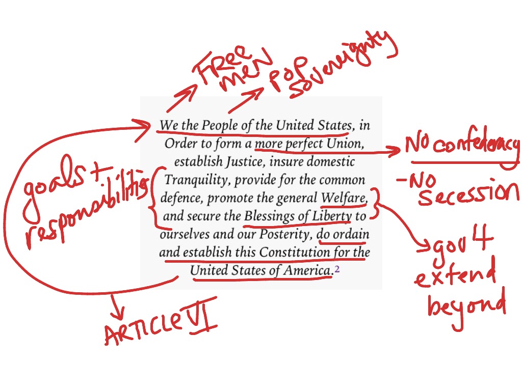 the-preamble-of-the-constitution-government-us-constitution-showme