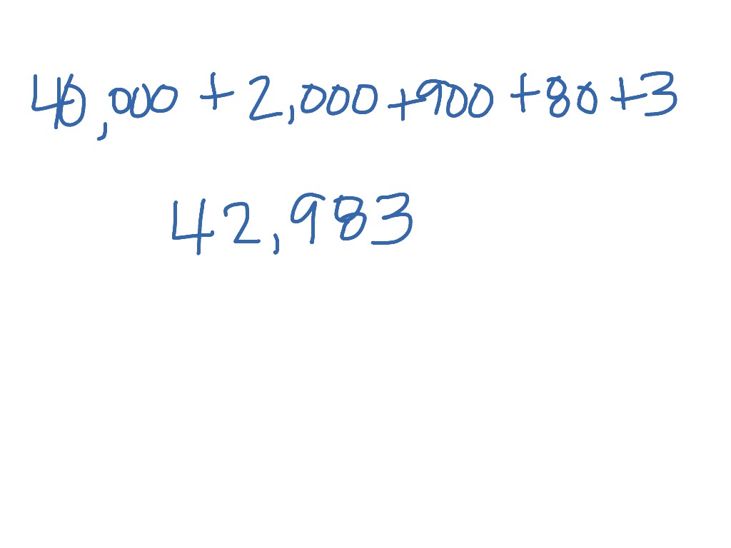 standard-form-of-a-number-math-algebra-showme