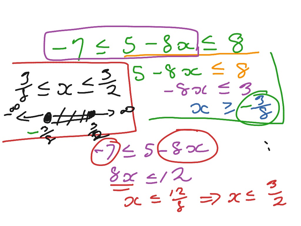 Inequalities | Math | ShowMe