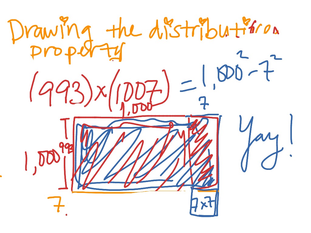 the-distributive-property-is-amazing-math-distributive-property