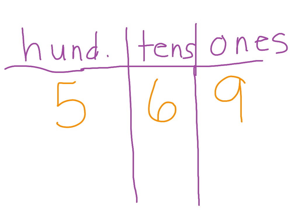 most-viewed-thumbnail